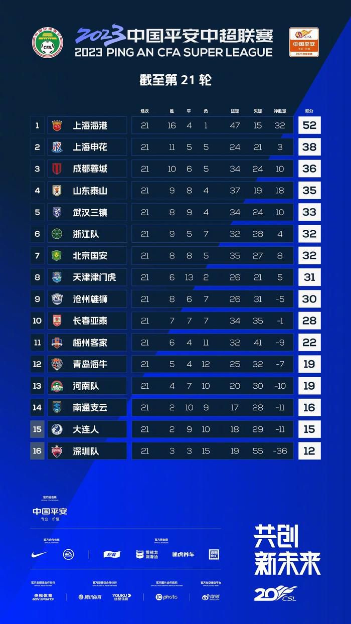 意著名记者DanieleLongo的报道，在那不勒斯第一份口头报价萨马尔季奇后，德劳伦蒂斯将在下周提出正式的报价，那不勒斯为他提供一份250万欧年薪的5年合同。